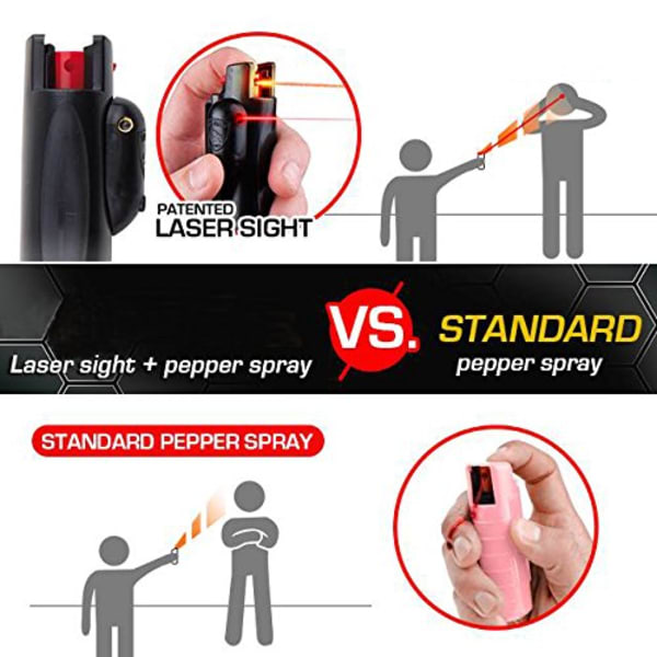 MorningSave 2Pack Guard Dog AccuFire Laser Sight Pepper Sprays