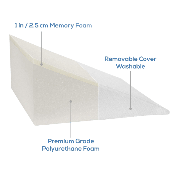 MorningSave Abco Tech Bed Wedge Pillow with Memory Foam Top