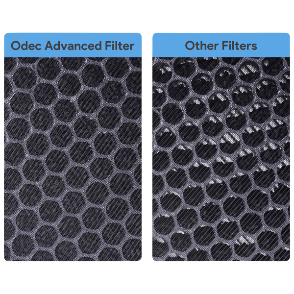 SideDeal Odec Replacement HEPA Filter for PUP03 Purifiers
