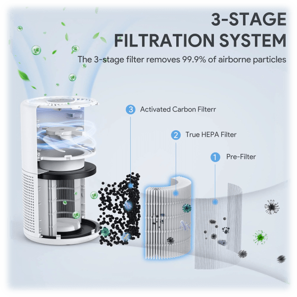 Meh Odec True HEPA Air Purifiers for Small, Medium & Large Rooms