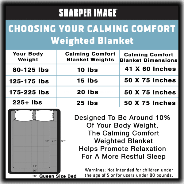 Sharper Image Calming Comfort WEIGHTED BLANKET 15 Pounds