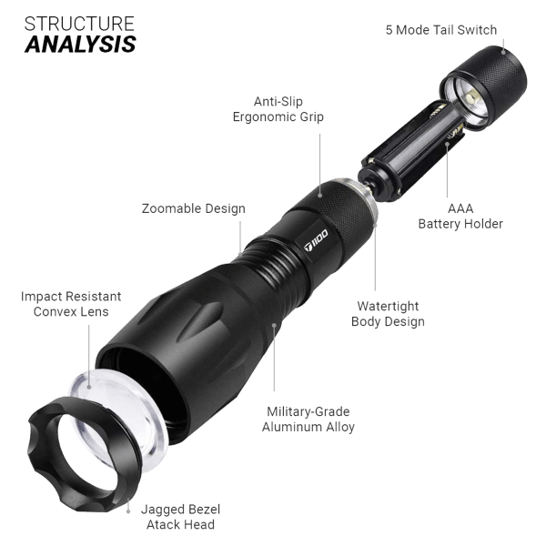 MorningSave 2Pack TacLight T1100 Rechargeable Tactical Flashlight Kit