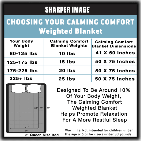 Sharper Image Calming Comfort Weighted Blankets - 10 lbs to 25 lbs