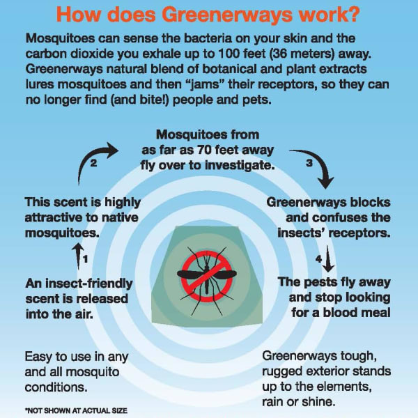 MorningSave: Greenerways Organic Mosquito Free Zone 3-Pack