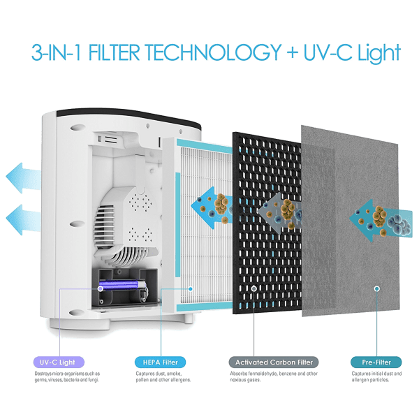 Meh PureZone 3in1 True HEPA Air Purifier with UVC Light