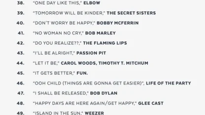 Which of the songs in this week's playlist will soundtrack your next action-cam video?