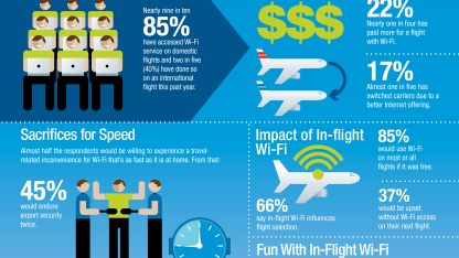 Do you ever buy the in-flight Wi-Fi?