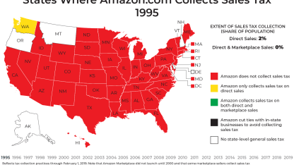 Sales Tax Collection