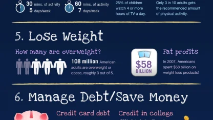 How'd you do on last year's resolution(s)?