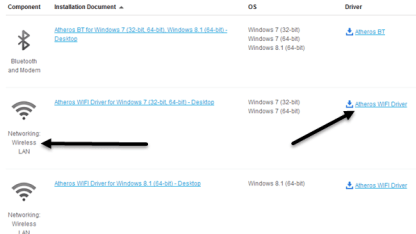 Internet keeps dropping the connection. Why?