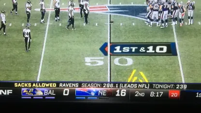 Gee, I wonder what happened to the Patriots tonight?