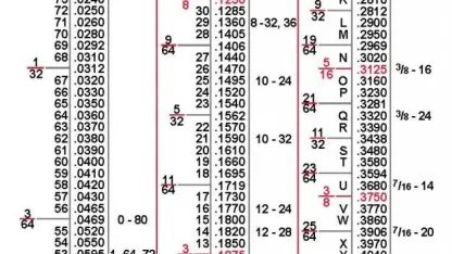 Cool free stuff for tool geeks.