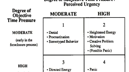 Have you ever benefitted from procrastination?