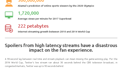 Is anyone planning to watch the SuperBowl, Olympics, March Madness, or other sports primarily by streaming?