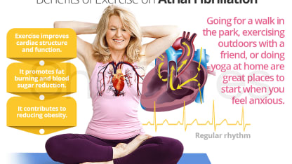 AFIB and other things.