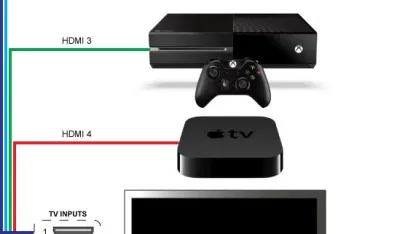 Sound bars - what do you think?