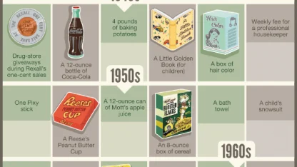 What Could You Buy With a Nickel?