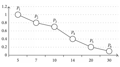 Mehmbership revisited.