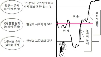 meh 성공하기 위한 조건