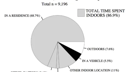 How much time are you spending outside these days?
