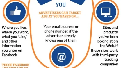 have you noticed the Meh. landing page persistently advertising something you've clicked on in facebook?