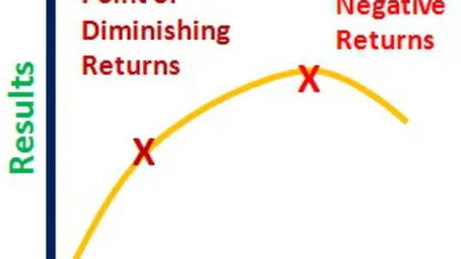 I think we are reaching the law of diminishing returns on Meh re some products