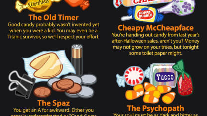 What are you handing out for Halloween?