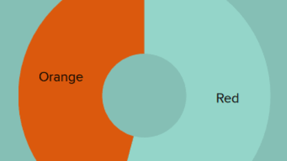 Why is Orange Orange, but Red is Oddly Blue?
