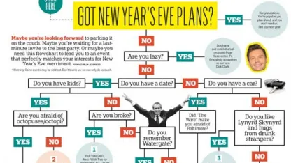 Got plans for New Year's Eve?