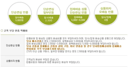 반품하고 싶은데요ㅋ