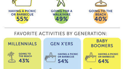 Best way to spend some time outside in the summer