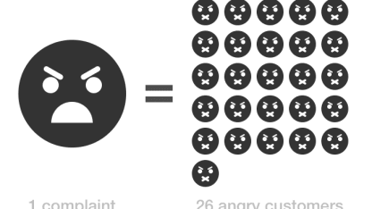How quick are you to complain when you're a dissatisfied customer?