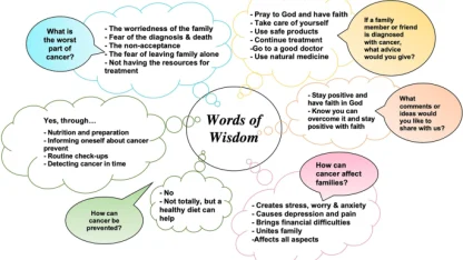 Worst part of going to a routine check-up with the doctor: