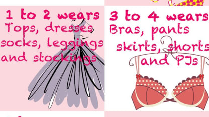 How often do you wear pink?