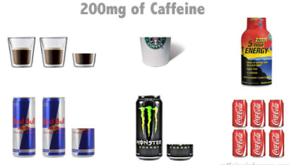 How many ounces of coffee do you drink in a typical day? (A cup is about 12 ounces.)