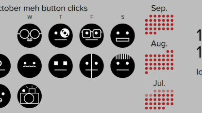 Show me your streak! (100 Days of Meh)