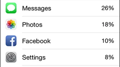 Do you avoid using some apps because they hog battery power?