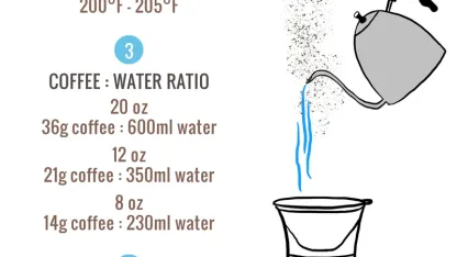 When it comes to coffee, which factor is the most important to you: