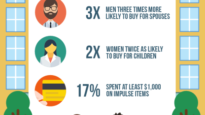 Confession Time- Impulse Buys