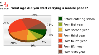 When did you start carrying a mobile phone?