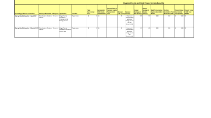 Reaper 500 $270 pnf, $324 rtf