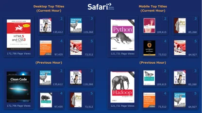 OReilly.com no longer selling books on their site