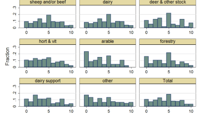 Someone else is experimenting