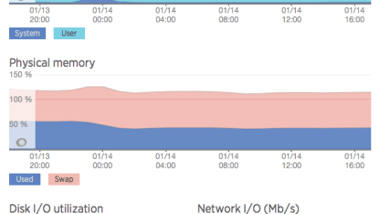 OHSHIT REPORT: Fukubukuro 4