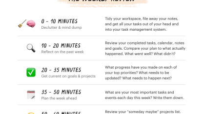 What's something productive you're going to get done this week?