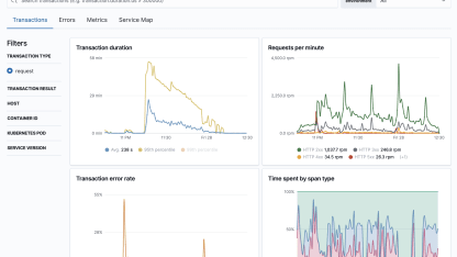 OHSHIT REPORT: Increased response times at Mehrathon launch and Mercatalyst site outages