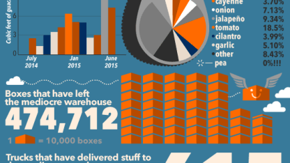 @hollboll is once again a Mediocre/Meh employee?