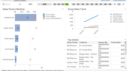 Dynamic sales numbers!