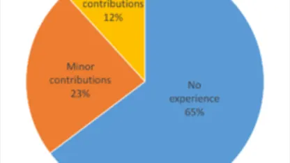 Which of the following best describes your Wikipedia use?