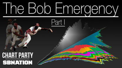 The Bob Emergency